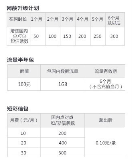 杭州联通 杭州联通4G全国套餐 存费送流量赠送300条短信