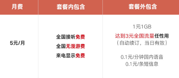 星粉卡 杭州联通星粉卡,3元流量任性用