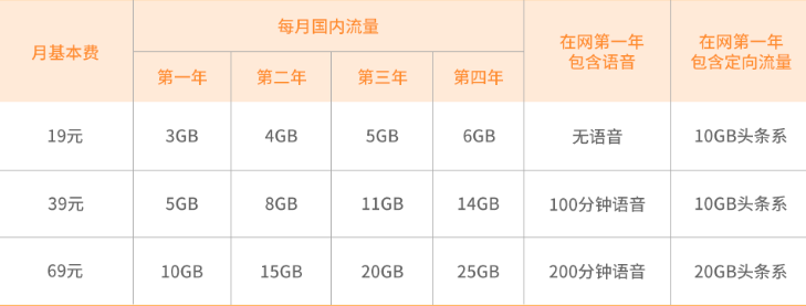 湛江电信天天畅享套餐 湛江电信天天畅享套餐